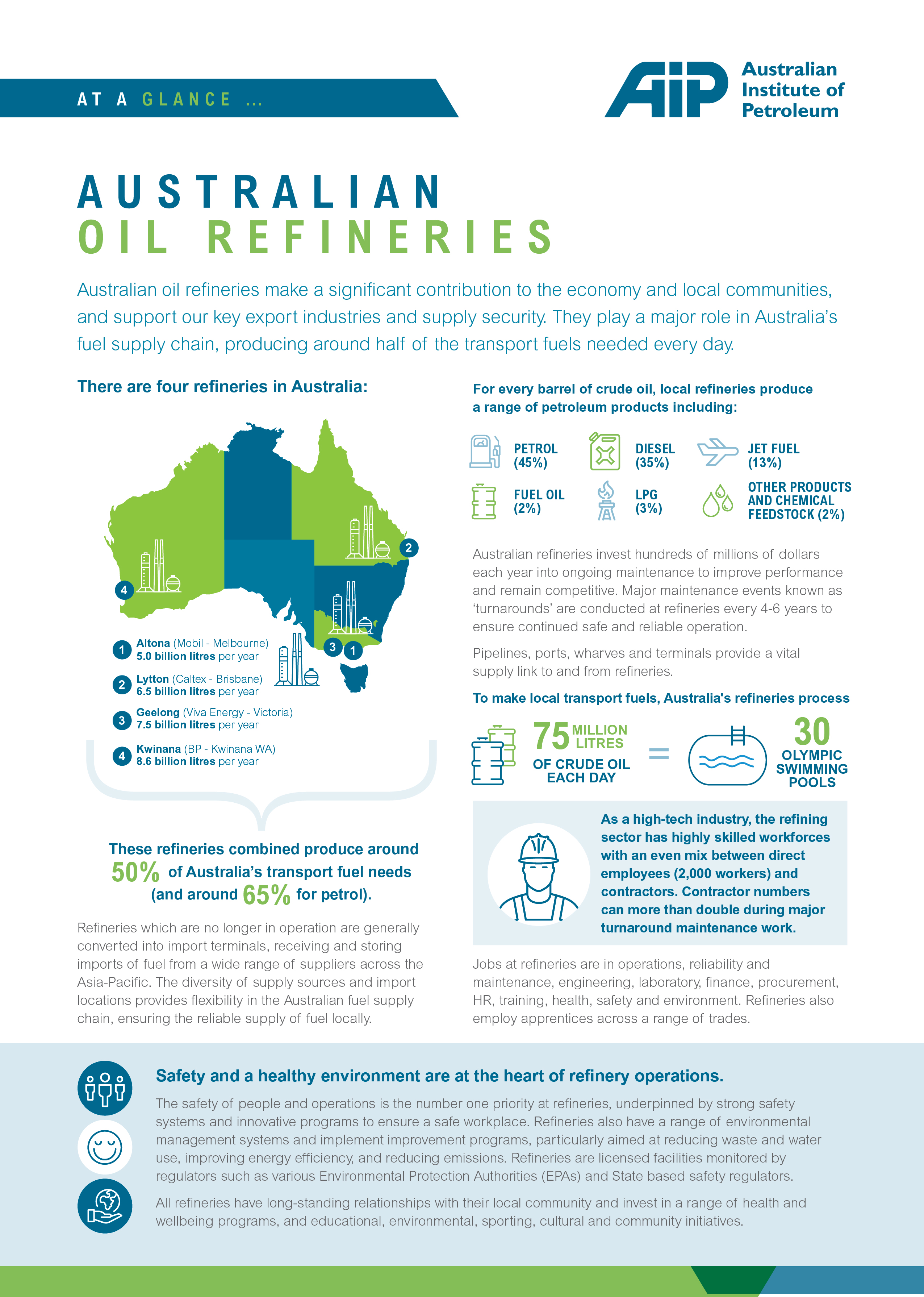 At a Glance: Australian Oil Refineries