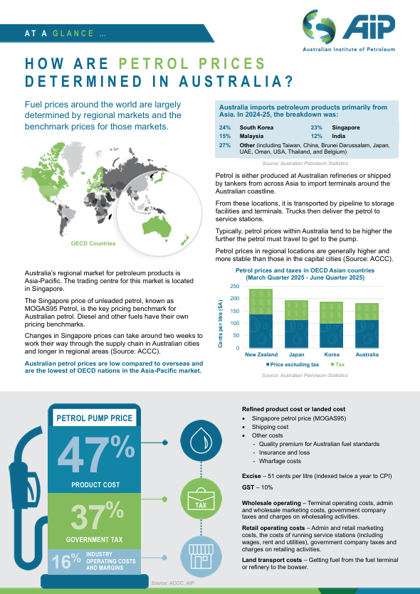 At A Glance Current Fuel Prices