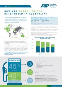 At a Glance: How are Petrol Prices Determined in Australia?