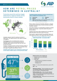 At A Glance Current Fuel Prices
