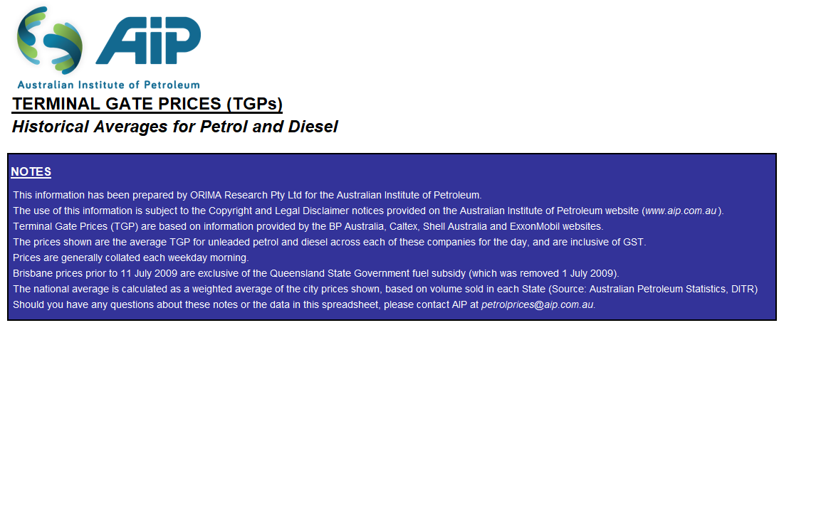 Historical ULP and Diesel TGP Data